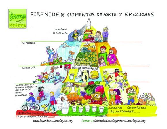 piramide de alimentos deporte y emociones