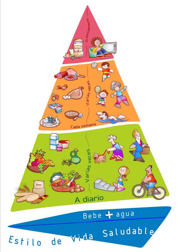 piramide naos
