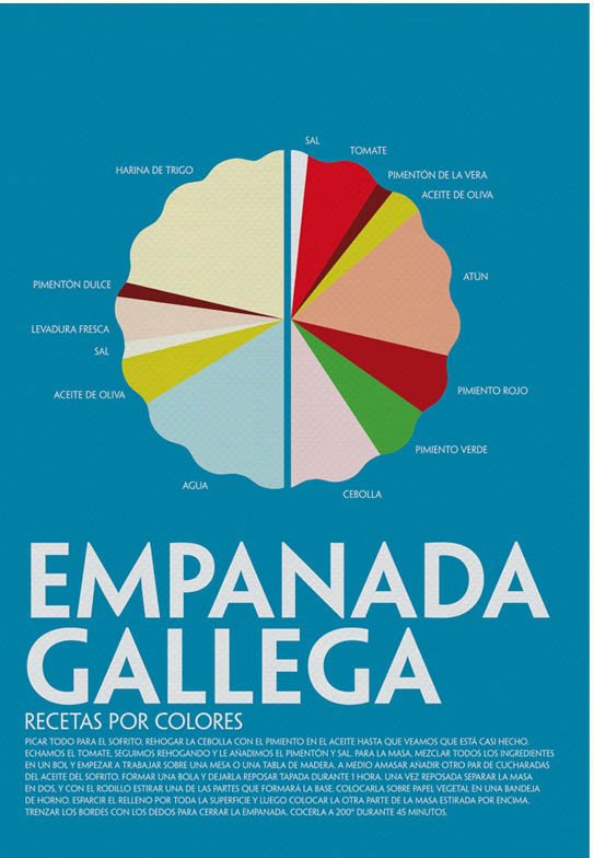 recetas por colores empanada gallega