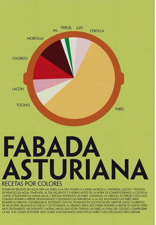 recetas por colores fabada
