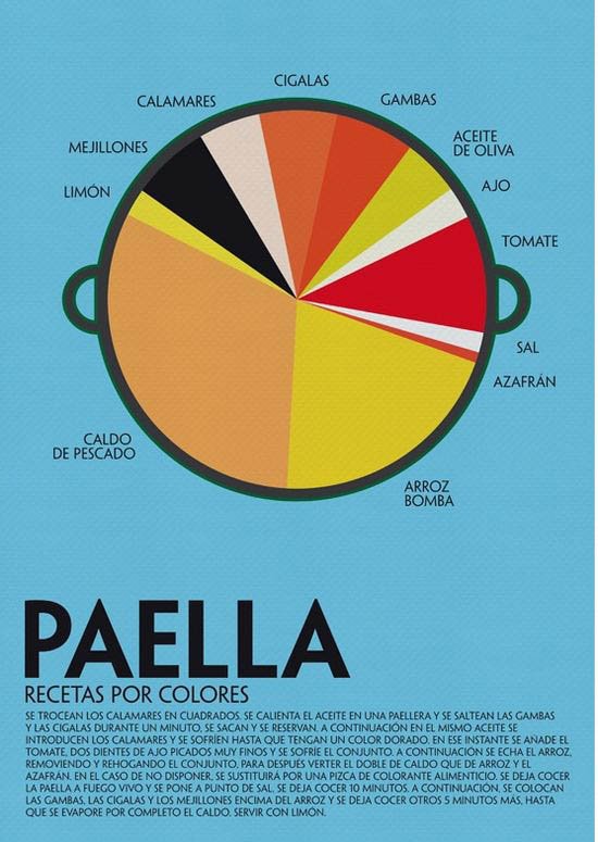 recetas por colores paella