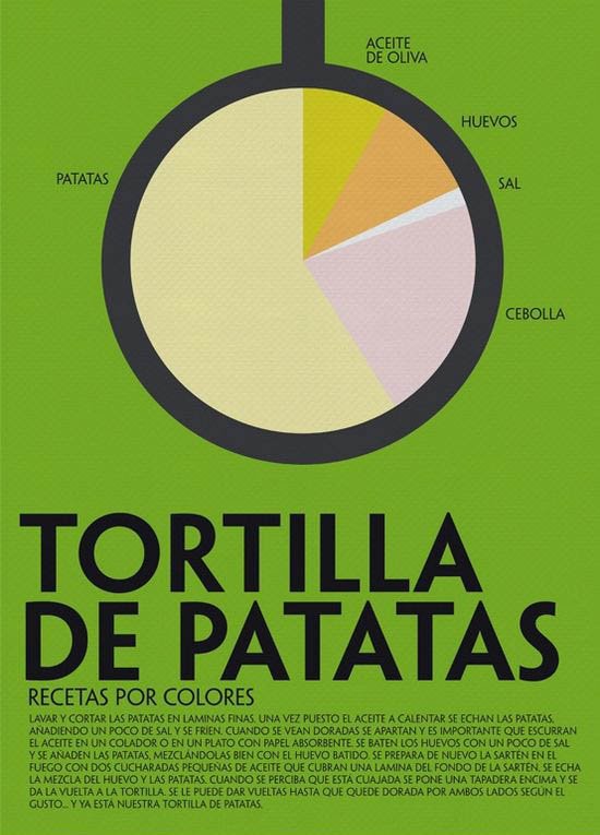 recetas por colores tortilla patatas
