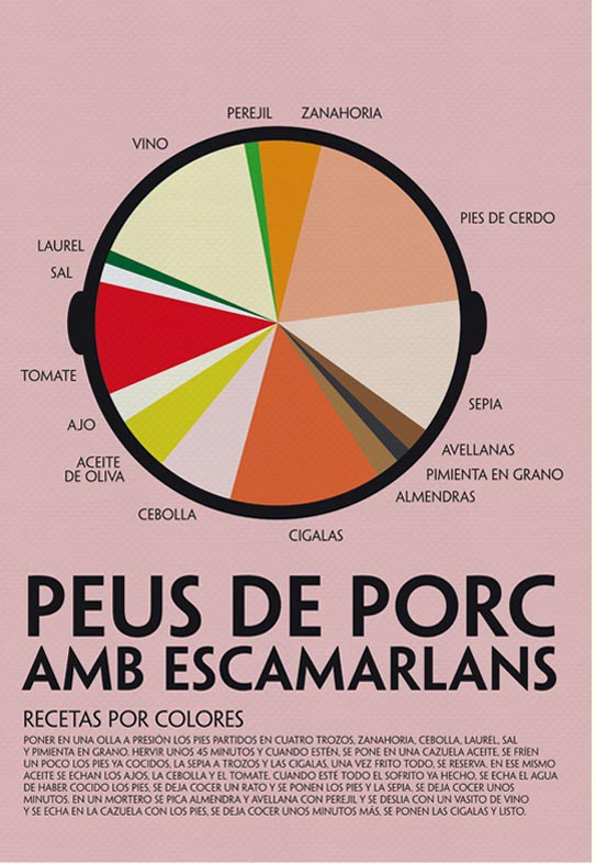 recetas por colores peus de porc